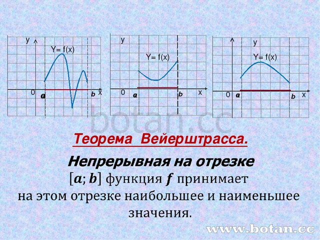 Презентация наибольшее и наименьшее значение функции 10 класс презентация