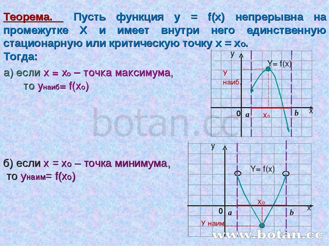 Нахождение наибольших и наименьших значений функции 10 класс мордкович презентация