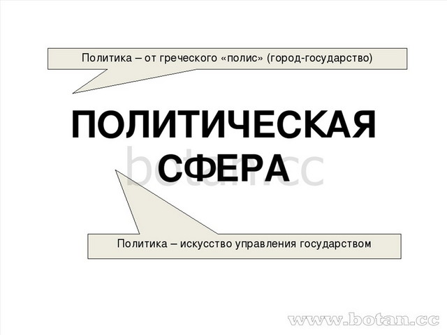 Политическая сфера огэ обществознание презентация