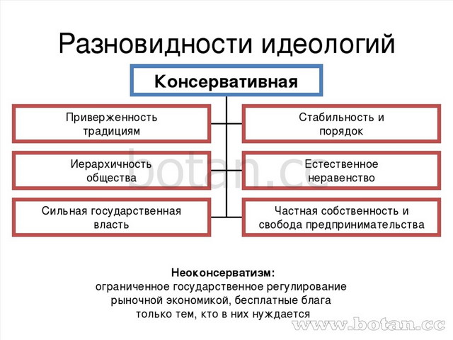 Политическая сфера огэ обществознание презентация