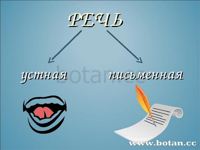 Презентация на тему устная и письменная речь