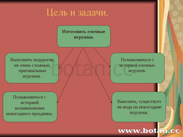 Информационный творческий проект по истории