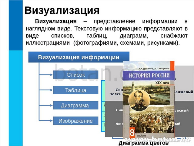 Основные принципы визуализации компьютерной информации шуваев