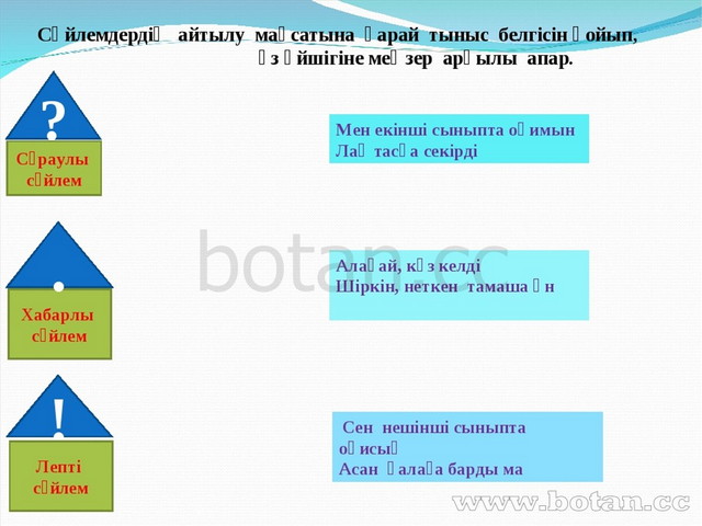 Тыныс белгілері презентация