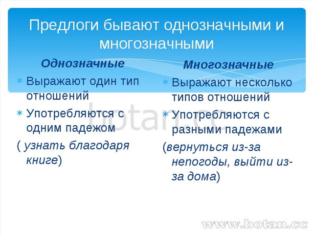 Бывало предлог. Однозначные и многозначные предлоги. Многозначные предлоги примеры. Однозначные и многозначные предлоги примеры. Предлоги бывают однозначными и многозначными.