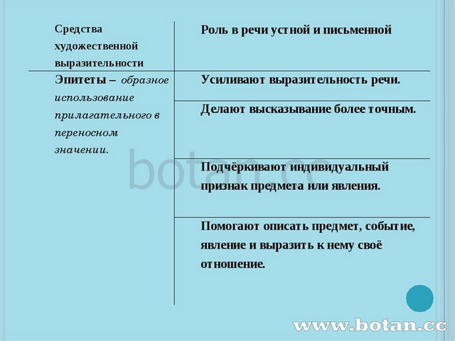 Эпитеты сочинение рассуждение. Роль средств художественной выразительности. Слова художественной выразительности. Роль средств художественной выразительности в стихотворении. Роль средств выразительности в тексте.