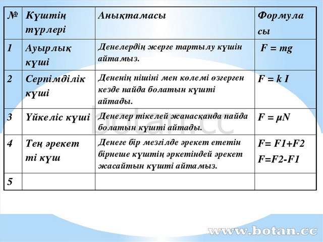 Тартылыс құбылысы және ауырлық күші салмақ презентация 7 сынып