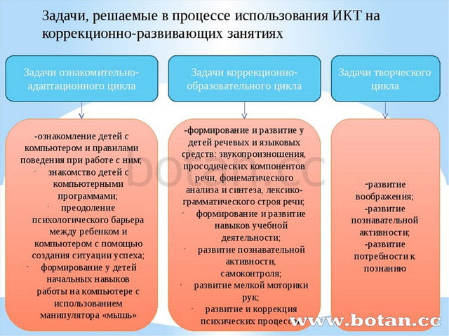 Презентация отчет логопеда за год в доу