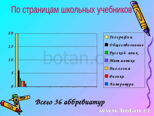 Как расшифровывается аббревиатура по в компьютерных технологиях