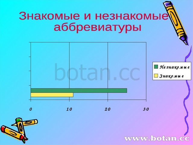 Как можно расшифровать аббревиатуры озу и bios