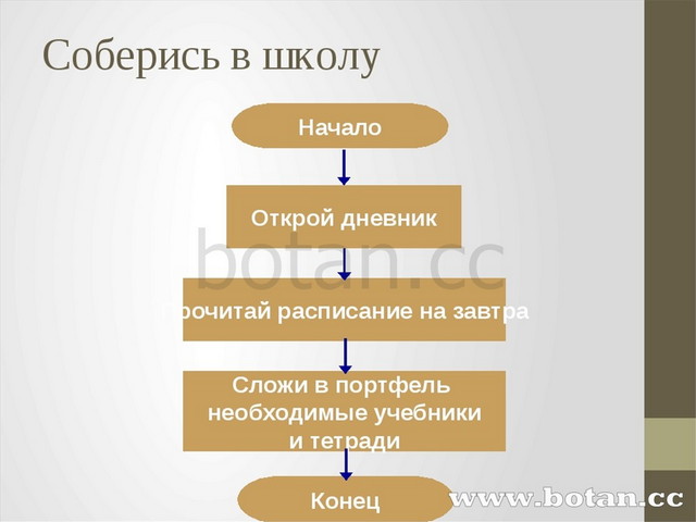 Босова алгоритм. Алгоритмы босова 6 класс. Линейные алгоритмы 6 класс босова. Линейный алгоритм босова. Алгоритм технология 6 класс.