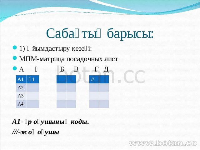 Дүние жүзінің саяси картасы презентация