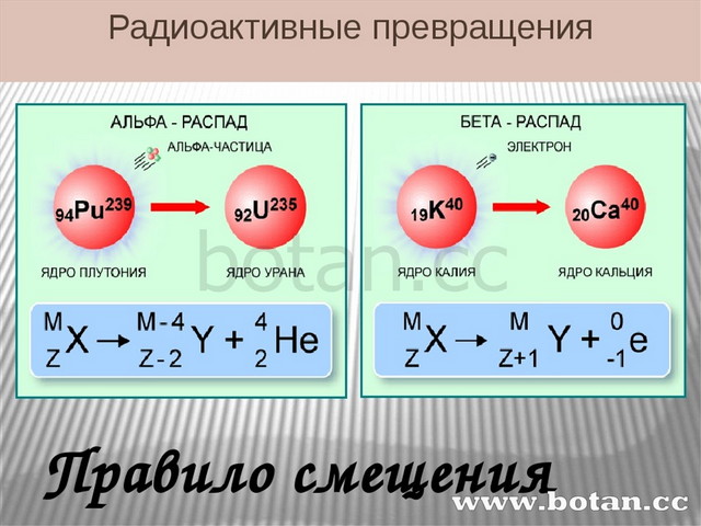 Изотопы презентация 11 класс