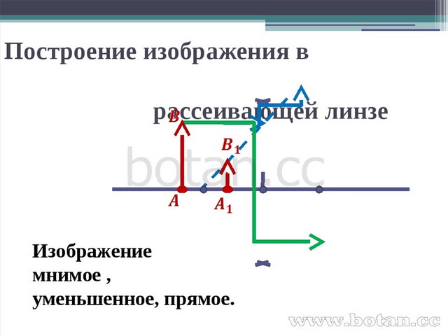 Как получается и воспринимается изображение глазом физика 8 класс кратко