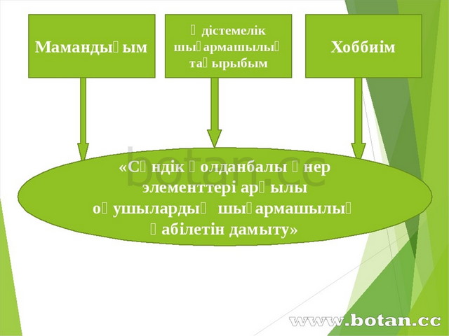 Менің мамандығым презентация