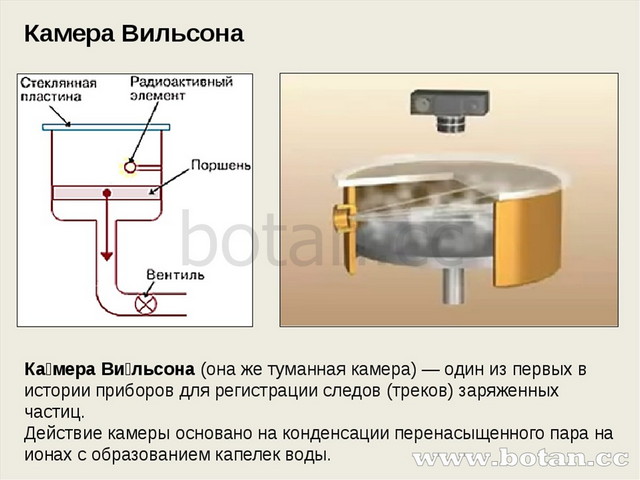 Физика 9 класс экспериментальные методы исследования частиц презентация 9 класс