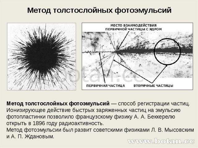 Физика 9 класс экспериментальные методы исследования частиц презентация 9 класс