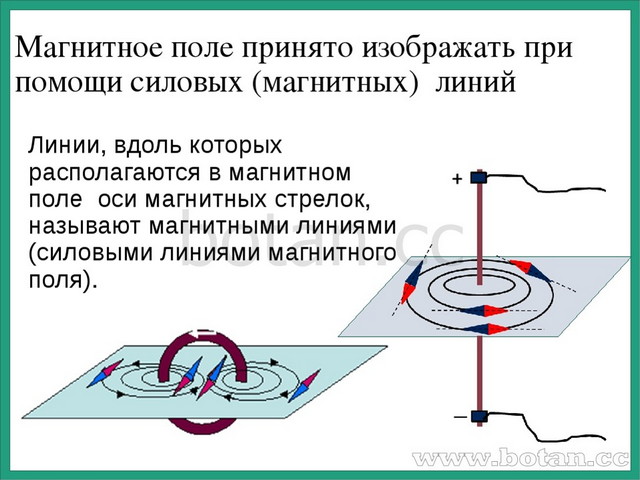 Вблизи электрической цепи магнитная стрелка установилась так как показано на рисунке