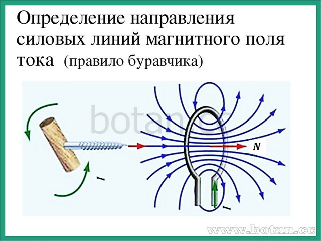 Презентация магнитное поле 9 класс