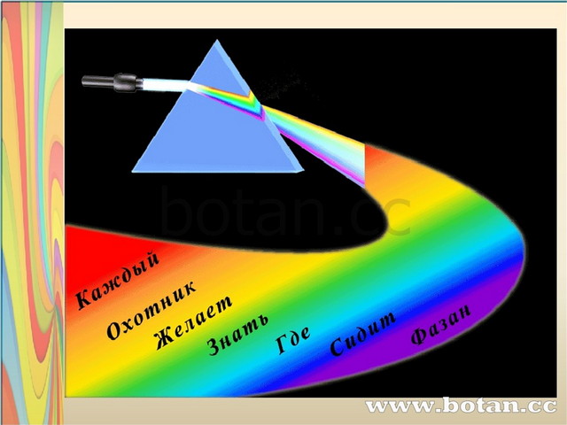 Дисперсия света цвета тел презентация