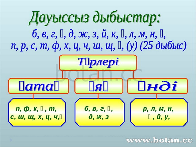 Дауысты дыбыстар. Дыбыстар. Дауыссыздар. Жуан жіңішке. Жуан жіңішке дауыстылар таблица.