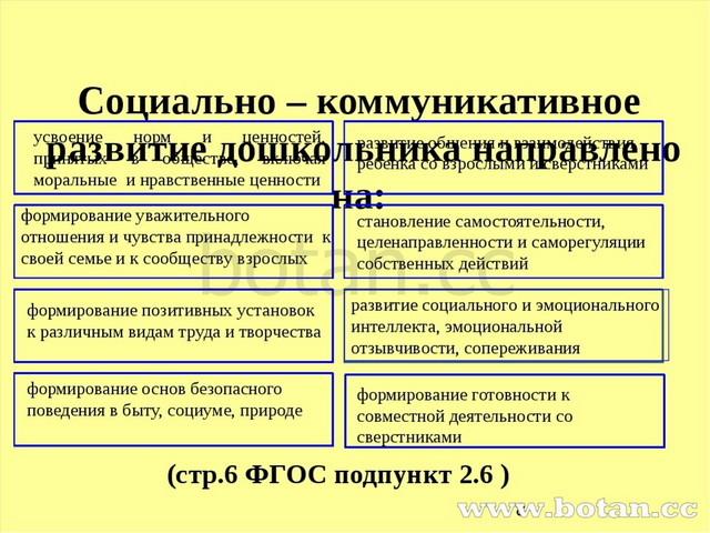 Составьте перспективный план социально коммуникативного развития дошкольников