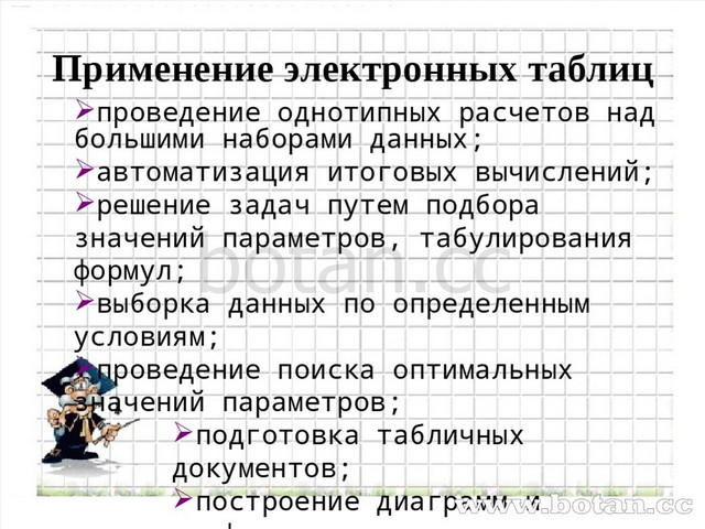 Презентация на тему электронная таблица