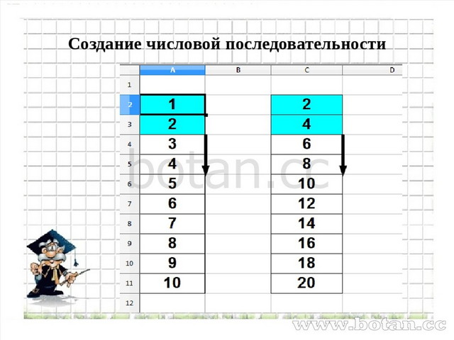 Практическая работа по информатике 9 класс электронные таблицы excel построение диаграмм