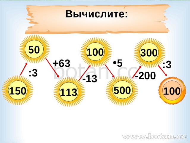 Деление на числа оканчивающиеся нулями 4 класс презентация школа россии презентация