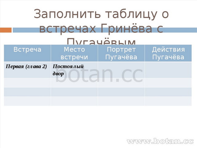 Пётр Гринёв. Жизненный путь, формирование характера (по повести А.С.Пушкина Капитанская дочка)