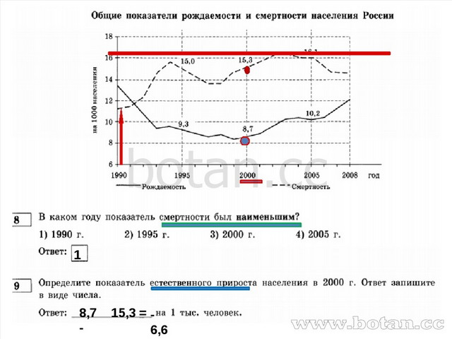 Разбор заданий огэ по географии презентация