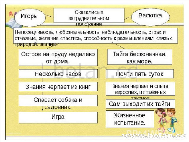 Саша черный игорь робинзон презентация 5 класс