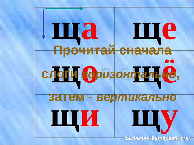 Буква щ презентация 1 класс школа россии