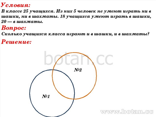 В классе 25 учащихся известно что. Задачи Эйлера с решением. В классе 25 учеников из них. Задачи на круги Эйлера с решением. Задачи на круги Эйлера 5 класс математика.