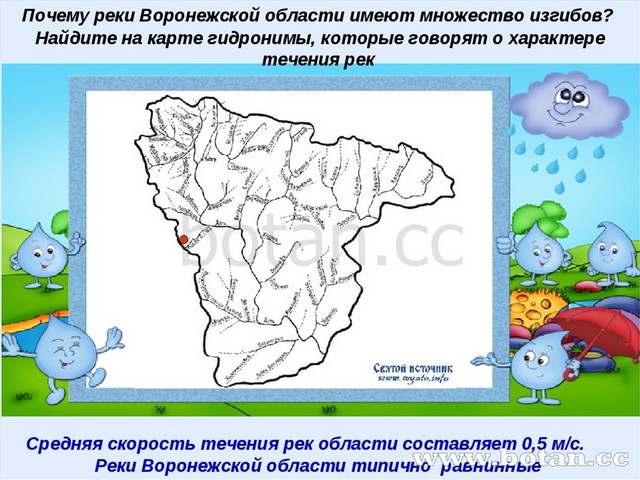 Реки 6 класс презентация