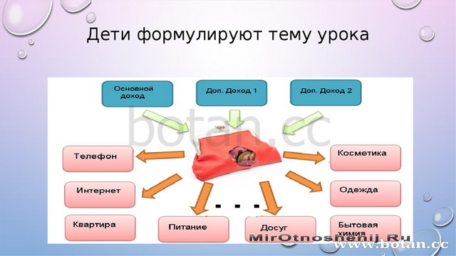 Проект по финансовой грамотности 5 класс доходы и расходы семьи