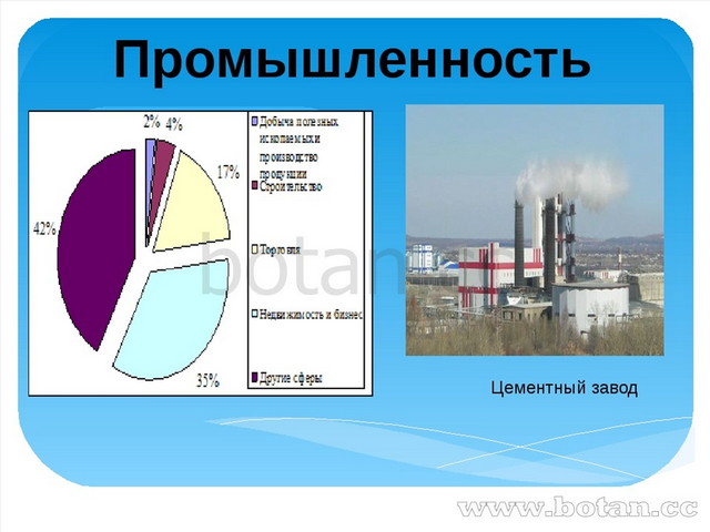 Презентация про кипр по географии