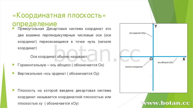 Плоскость определение. Определение плоскости. Координатная плоскость определение. Координатная плоскость опре. Координатная плоскость 6 класс Мерзляк.