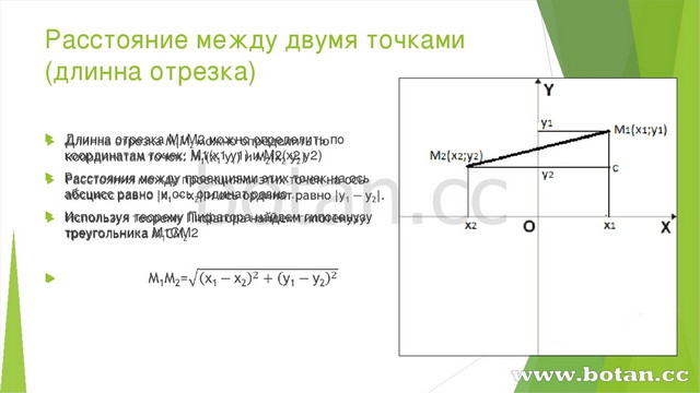 Декартова система координат на плоскости 6 класс никольский конспект урока и презентация