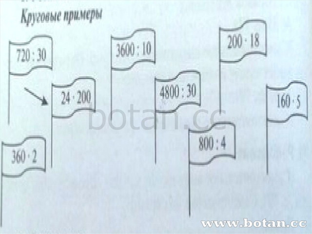 Письменное деление на трехзначное число 4 класс презентация