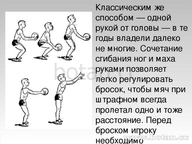 Освоение техники ведения мяча одной рукой по прямой и бросок мяча от головы рисунок