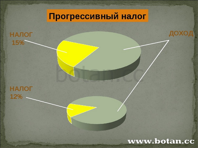 Налоги презентация 11 класс экономика