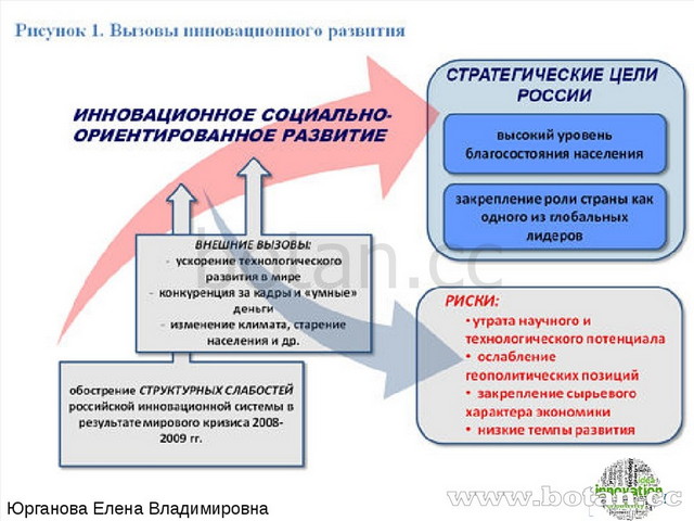 Инновационная политика предприятия презентация