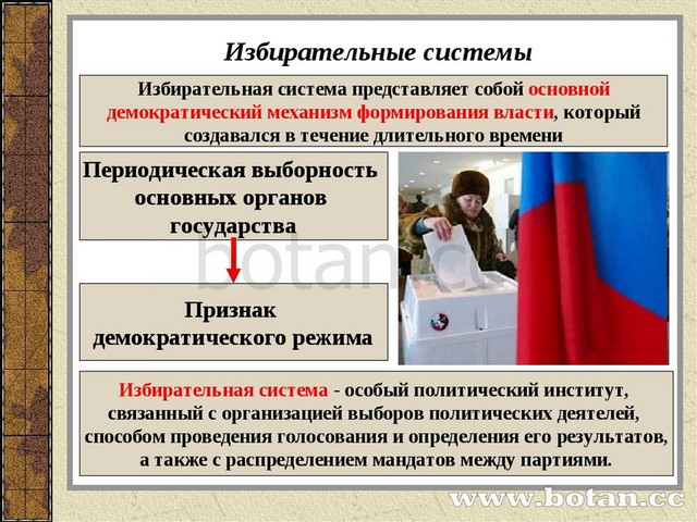 К уроку обществознания школьники подготовили презентации по отдельным аспектам глобализации найдите