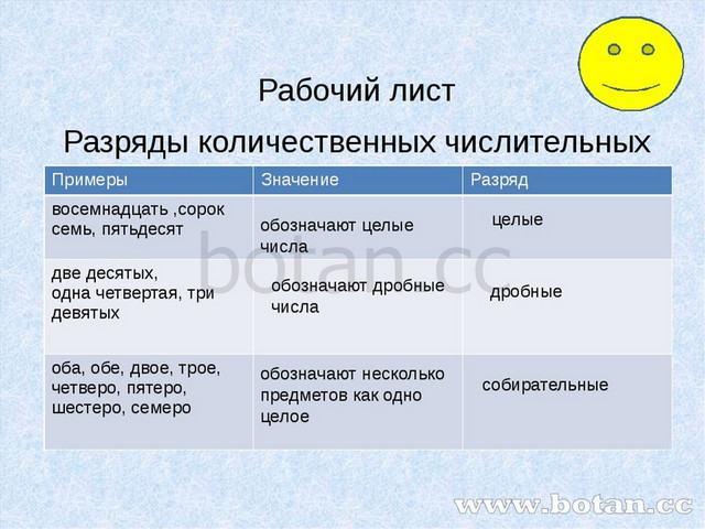 Дробные и собирательные числительные 6 класс презентация