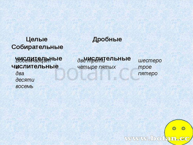 Разряды количественных числительных 6 класс презентация