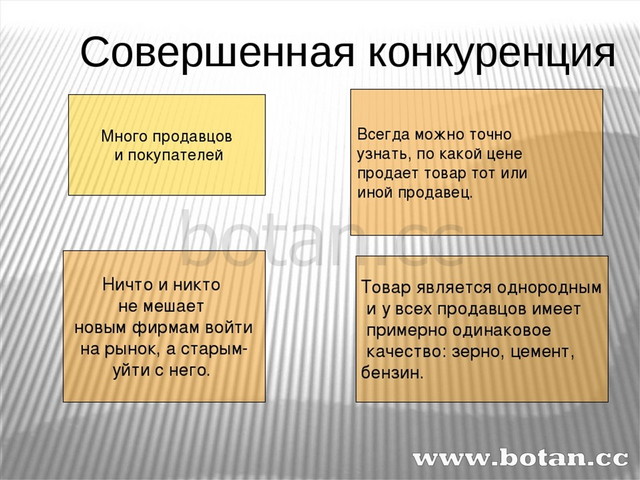 Совершенная конкуренция картинки