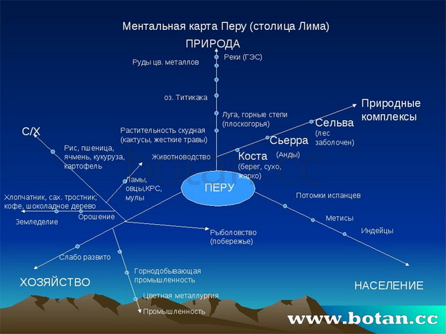 Карта животноводства мира