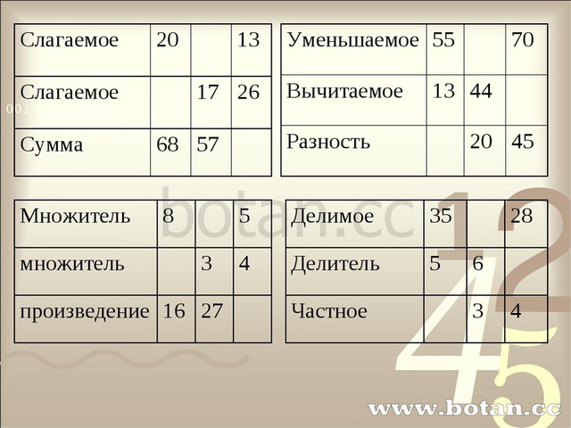 Таблица деления на 2 презентация 2 класс школа россии