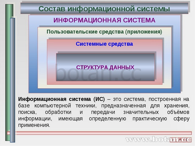 Презентация по теме понятие информационной системы